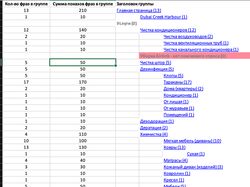 Сбор семантического ядра для клининговой компании русском языке