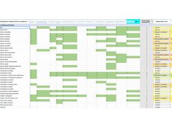 Шаблонный анализ продвигаемых страниц на основе ТОП конкурентов