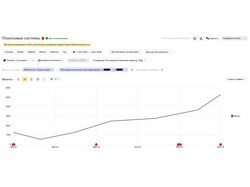 Продвижение информационного блога в тематике криптовалют