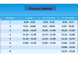 Переводи текстів