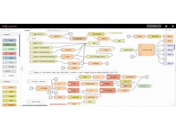 CMS на Node Red №3