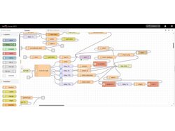 CMS на Node Red №5