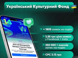 SMM: Creative Europe Desk Ukraine SMM-продвижение культурной программ
