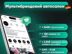 SMM: GUDVIN GmbH продвижение автотрейдинговой компании в 25+ странах