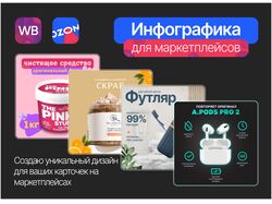 Инфографика для маркетплейсов