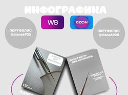 дизайнер карточек вб/озон