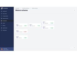 Poweria - аналітична платформа моніторингу споживання енергії