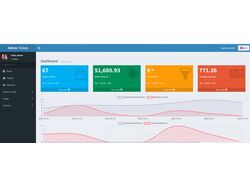 Backend для группы сайтов