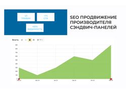 SEO-продвижение производителя сэндвич-панелей