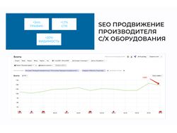 SEO-продвижение сайта производителя с/х оборудования