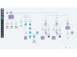 Автоматизація роботи компанії з продажу онлайн-курсів