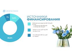Для бизнес-плана