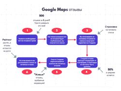 Отзывы в Google maps
