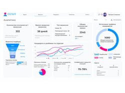 OSTAFF - внутренняя система для автоматизации найма сотрудников.