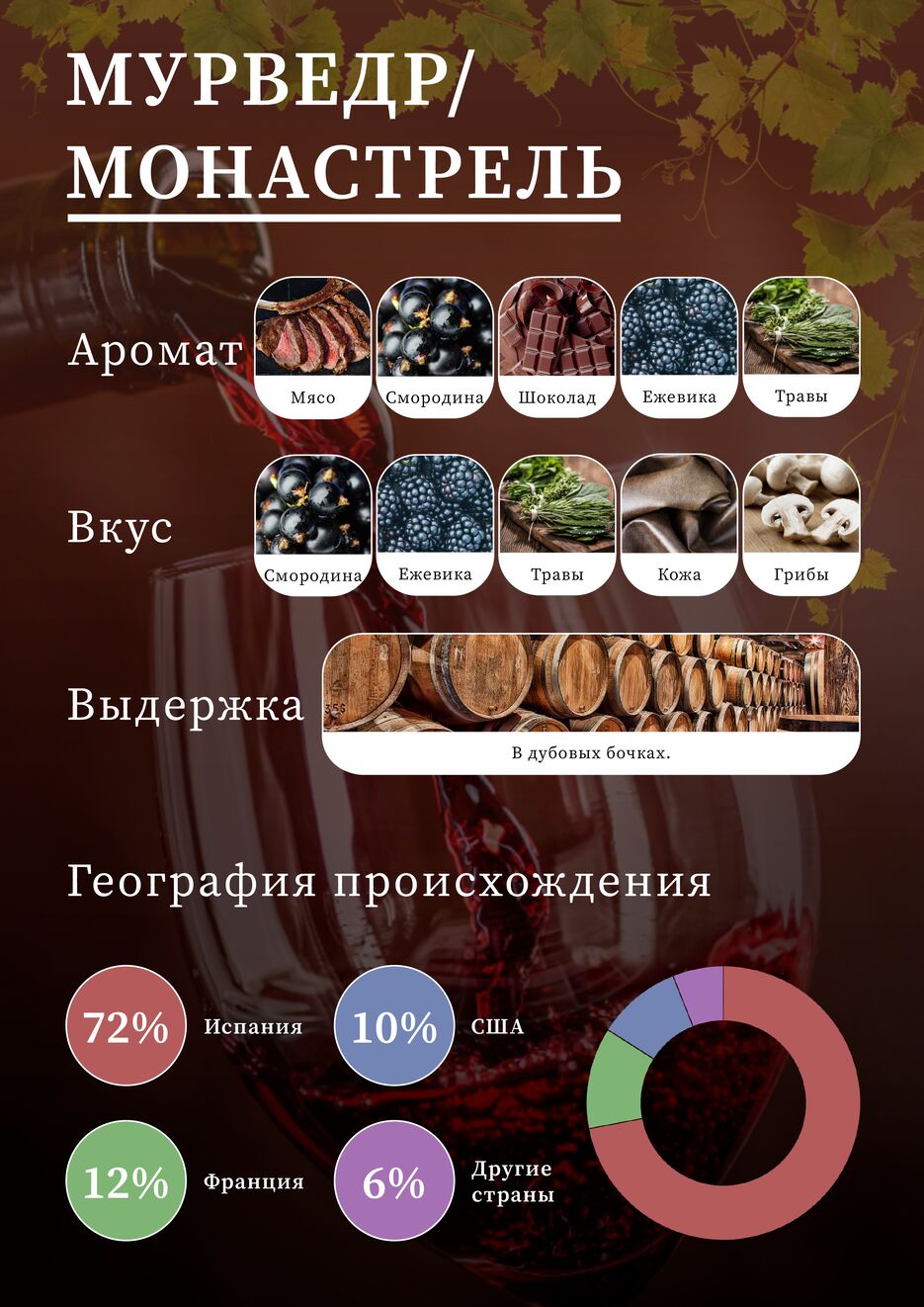 МУРВЕДР МОНАСТРЕЛЬ.png