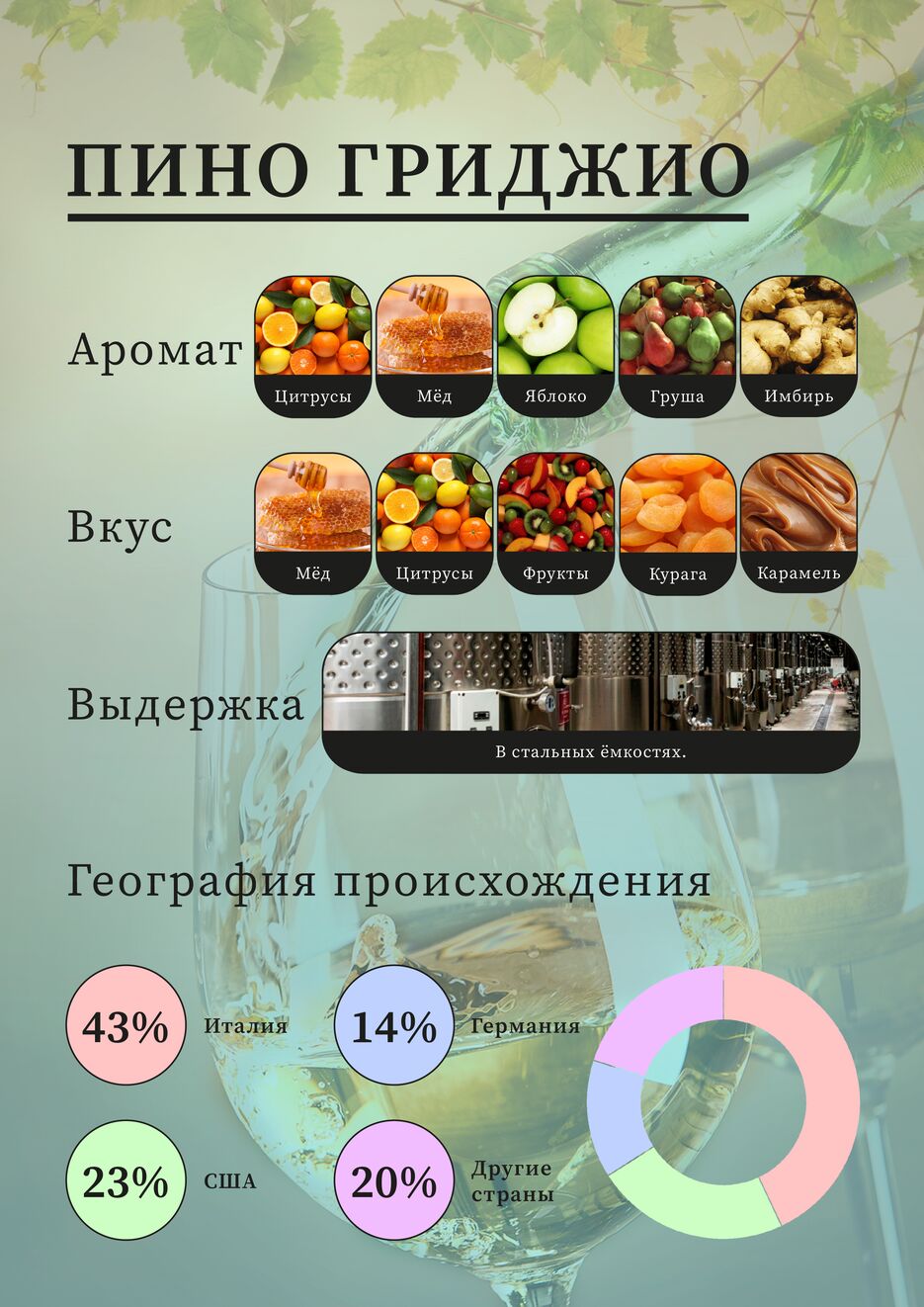 ПИНО ГРИДЖИО.png