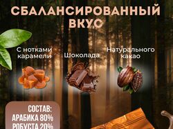 Инфографика Кофе в зернах