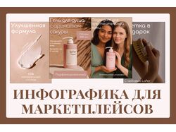 Инфографика для маркетплейса