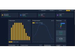 Аналитическая платформа DataInsight с интерактивной визуализацией