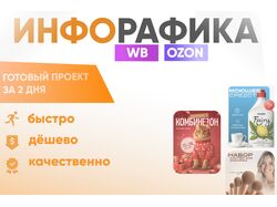 Инфографика карточки товара