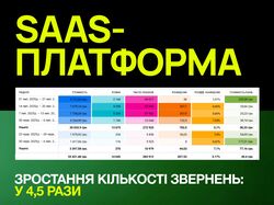 Wlaunch: SaaS-платформа для малого бізнесу у сфері послуг