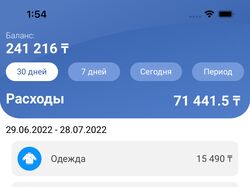 Qarjy аналитика расходов