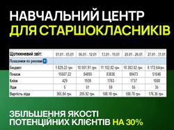 Cactus: навчальний центр для старшокласників