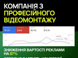 Edit Crew: компанія з професійного відеомонтажу