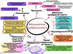 Інфографіка для студентів: Вимоги до курсової роботи