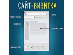 СОЗДАЙ САЙТ-ВИЗИТКУ ЗА ПАРУ ЧАСОВ.