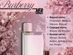 Товарна карточка парфумів