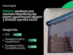 Rolleta: компанія з виробництва ролетів і автоматичних воріт