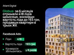 Globus: будівельна компанія ЖК у Львові