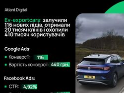 Ev-exportcars: агенція з імпорту електрокарів