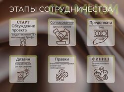 Инфографика для маркетплейсов
