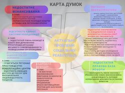 Візуалізація Актуальні проблеми соціальної реабілітації (карта думок)