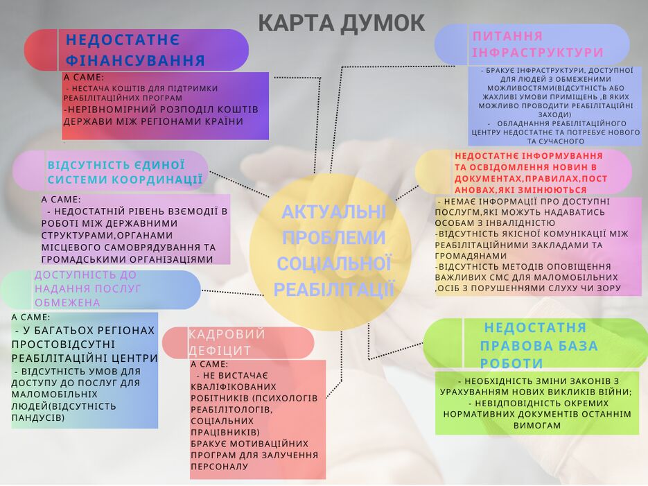 аКТУАЛЬНІ ПРОБЛЕМИ.png