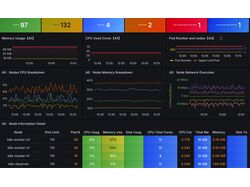 Деплой мультинодного кластера(k8s, calico, ingress, sysctl tuned)