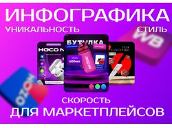 Инофографика для маркетплейсов
