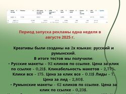 Таргетированная реклама в нише постельное бельё