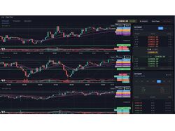 AI Scalping Station — система для анализа и автоторговли на Binance.