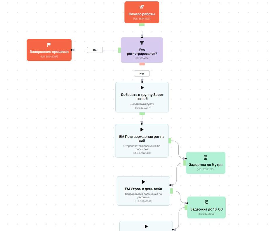 Процесс 1.jpg