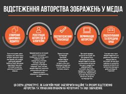 Інфографіка блокчейну Відстеження авторства зображень у медіа