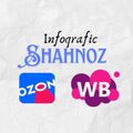 Shahnoza_info