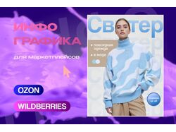 Дизайн карточек товаров