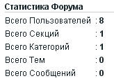 Модуль статистики форума Kunenu.jpg
