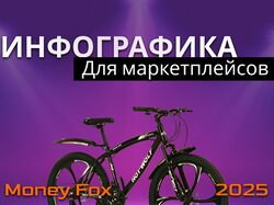 Дизайн карточек маркетплейсов