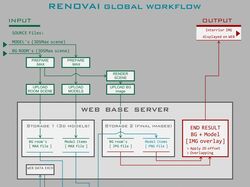 Maxscript automation