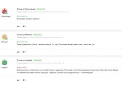 Повний супровід контентних проєктів через платформу Collaborator.pro.