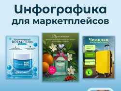 Инфографика для маркетплейсов Wb, Ozon и др.